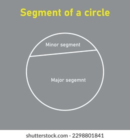 Types of segment in a circle. Minor and major segment in mathematics. Vector illustration isolated on grey background.
