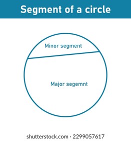 Types of segment in a circle. Minor and major segment in mathematics. Vector illustration isolated on white background.