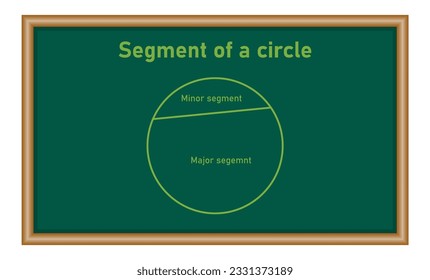 Types of segment in a circle. Minor and major segment in mathematics. Mathematics resources for teachers and students.