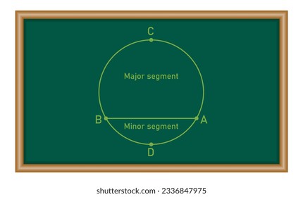 Types of segment in a circle. Minor and major segment in mathematics. Mathematics resources for teachers and students.