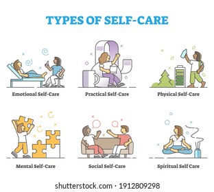 Types Of Self Care As Physical Or Mental Wellness Collection Outline Concept. Be Happy With Emotional, Practical, Social And Spiritual Lifestyle Method Vector Illustration. Woman With Body Harmony.