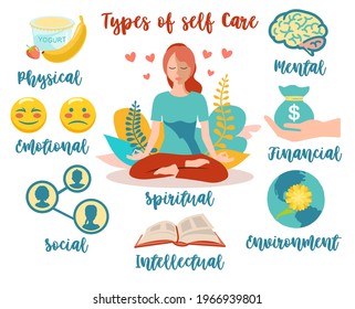 Types Of Self Care. Types Of Self Care As Physical Or Mental Wellness Collection Outline Concept. Mental, Emotional, Physical, Social, Financial, Intellectual Spheres Of Human Life Vector Infographics