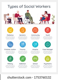 Types of social worker vector infographic template. Psychological therapy UI web banner with flat characters. Psychiatric treatment. Cartoon advertising flyer, leaflet, ppt info poster idea