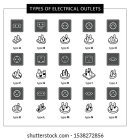 Types of sockets in different countries of the world. Illustration with a line, outline composition from a set of different outlets and power plugs. Vector illustration. - Vector.