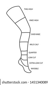 Types of socks collection. Invisible, extra low cut, low cut, quarter, mild calf, knee high, over knee and   thig high socks.
