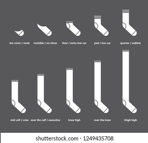 Types of socks set. No-show, low-cut, extra low-cut, quarter, mid-calf, over the calf, knee socks. Socks with titles, vector illustration.