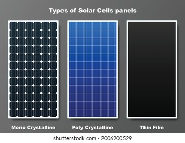Types of Solar Cell Panels. Graphic vector - Shutterstock ID 2006200529