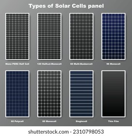 Types of Solar Cell Panels. Graphic vector