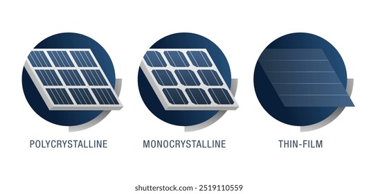 Types of Solar Cell Panels - polycrystalline, monocrystalline and thin-film. Isometric icons set for infographics or website