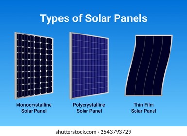 Arten von Solarpaneelen Vektorgrafik