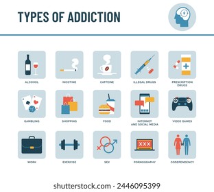 Types of substance and behavioral addiction infographic with icons, mental disorders and healthcare concept