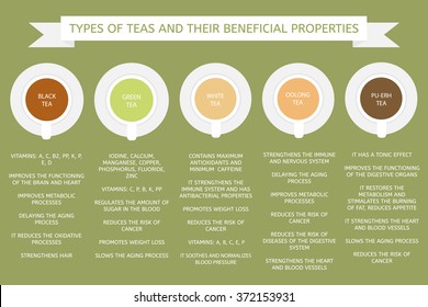 Tipos de té: verde, blanco, pu-erh, oolong. Propiedades beneficiosas de diferentes tipos de tés.