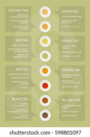 Types of tea: green, white, red, matcha, black, herbal, oolong. Beneficial properties of different of teas