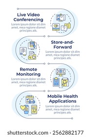 Types of telehealth services infographic vertical sequence. Remote healthcare for patients comfort. Visualization infochart with 4 steps. Circles workflow