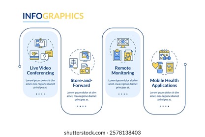 Types of telehealth services rectangle infographic vector. Remote healthcare for patients comfort. Data visualization with 4 steps. Editable rectangular options chart