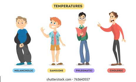 Types Of Temperaments. Sanguine And Choleric, Phlegmatic And Melancholic.