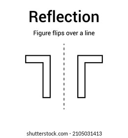 types transformations geometry  Reflection in mathematics