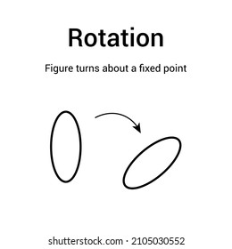 types transformations geometry  Rotation in mathematics