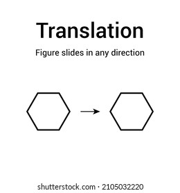 types transformations geometry  Translation in mathematics