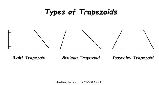 Types of trapezoids in geometry. Right, Scalene and Isosceles trapezoids.