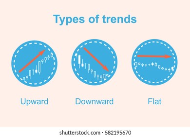 Types of trends. Flat icons. Upward, downward, flat. Forex trading. Technical analysis