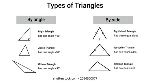 Types Triangle By Angle Side Stock Vector (Royalty Free) 2084800579 ...