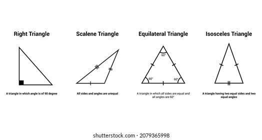 Arten von Dreieck in Mathematik. Equilaterale Isosceles Scalene und Rechtsdreieck