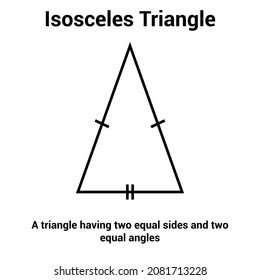 Types Of Triangle In Mathematics. Isosceles Triangle