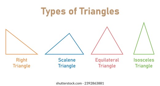 Typen des Dreiecks in Mathematik. Dreiecke rechts, skalene, gleichseitige und isoskelette. Wissenschaftliche Ressourcen für Lehrer und Studenten.