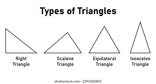 Tipos de triángulo en matemáticas. Triángulos de derecho, escaleno, equiláteros e isósceles. Recursos científicos para profesores y estudiantes.