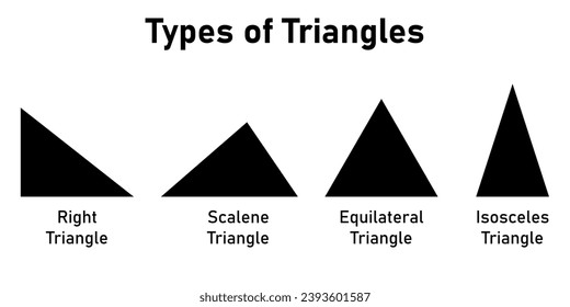 Types of triangle in mathematics. Right, scalene, equilateral and isosceles triangles. Scientific resources for teachers and students.