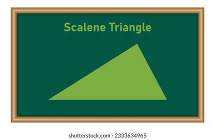 Types of triangle in mathematics. Scalene triangle. Mathematics resources for teachers and students.