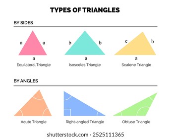 Types of Triangles by Side and by Angles. Equilateral, Isosceles, Scalene, Acute, Right  and Obtuse Triangle Colorful Illustration