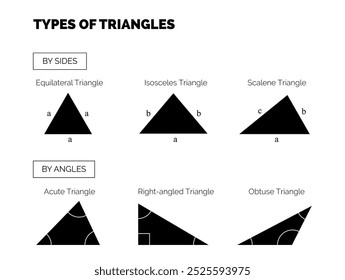 Tipos de Triângulos por Lado e Por Ângulos. Ilustração de triângulo equilátero, isósceles, escaleno, agudo, direito e obtuso