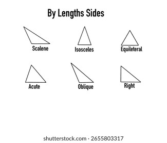 types of triangles, geometric shapes of triangle