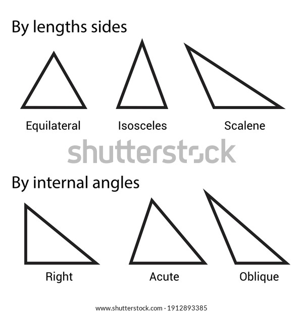 Types Triangles Geometric Shapes Triangle Stock Vector (Royalty Free ...