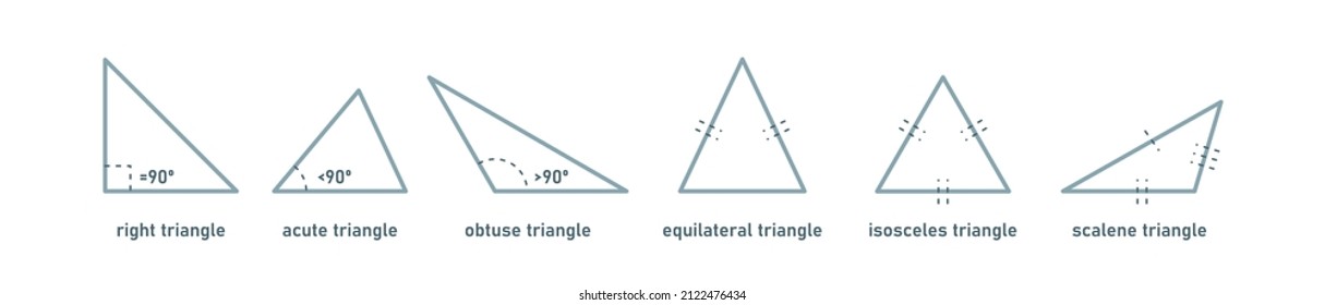 Types of Triangles. Guide set line icon. Educational information. Vector  illustration on white