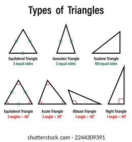 Types of triangles in mathematics. Scalene, isosceles, equilateral, obtuse, acute, and right angle triangle. Vector illustration.