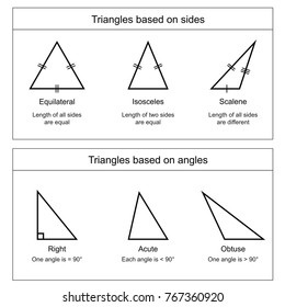 Types Triangles On White Background Vector Stock Vector (Royalty Free ...