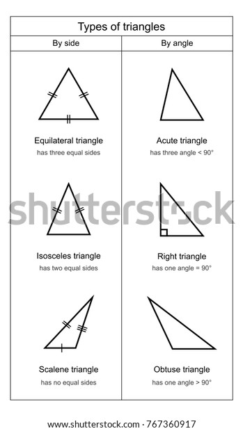 Types Triangles On White Background Vector Stock Vector (Royalty Free ...