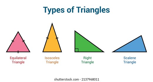 types of triangles. scalene isosceles equilateral and right angle triangle