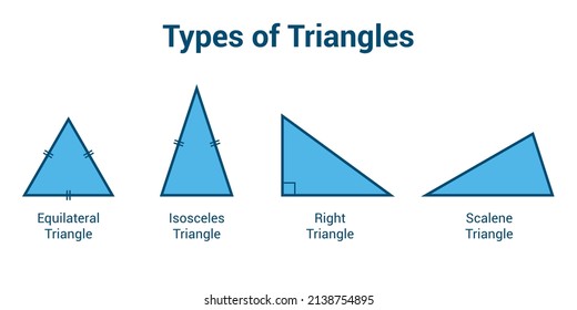 Types Triangles Scalene Isosceles Equilateral Right Stok Vektör Telifsiz 2138754895 Shutterstock 7187