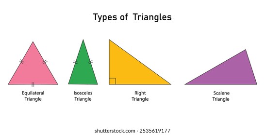 Types of triangles. scalene isosceles equilateral and right angle triangle