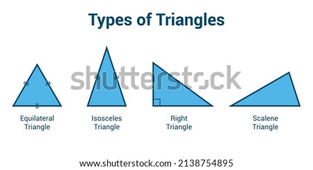 types of triangles. scalene isosceles equilateral and right angle triangle