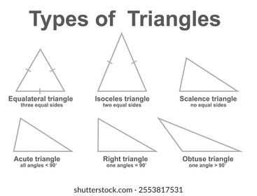 Types of triangles. vector illustration
