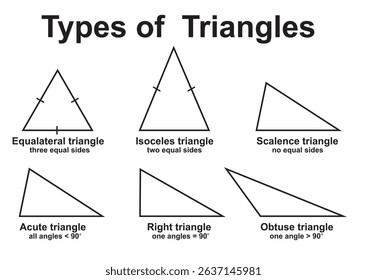 Types of triangles. vector illustration	