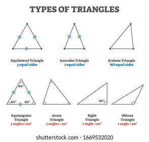 Types of triangles vector illustration collection. Example of equilateral 3 equal sided, isosceles 2 equal sided or same angle figures. Study cheat sheet geometry guide set. Educational information. svg