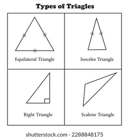 Types of Triangles Vector Image Illustration Isolated on White Background