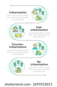 Types of urbanization infographic vertical sequence. Smart city planning. Strategy of growth. Data visualization with 4 steps. Editable rectangular options chart