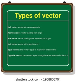 types of vector in physics